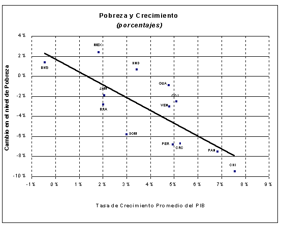 Pobreza